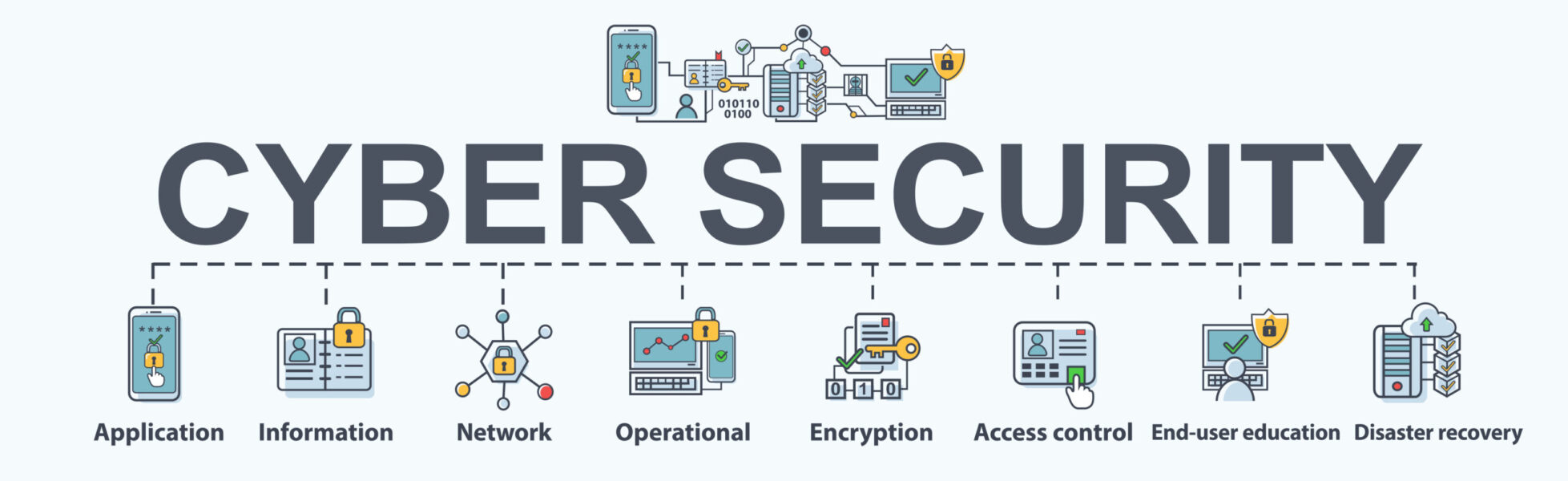 What is Cyber Security