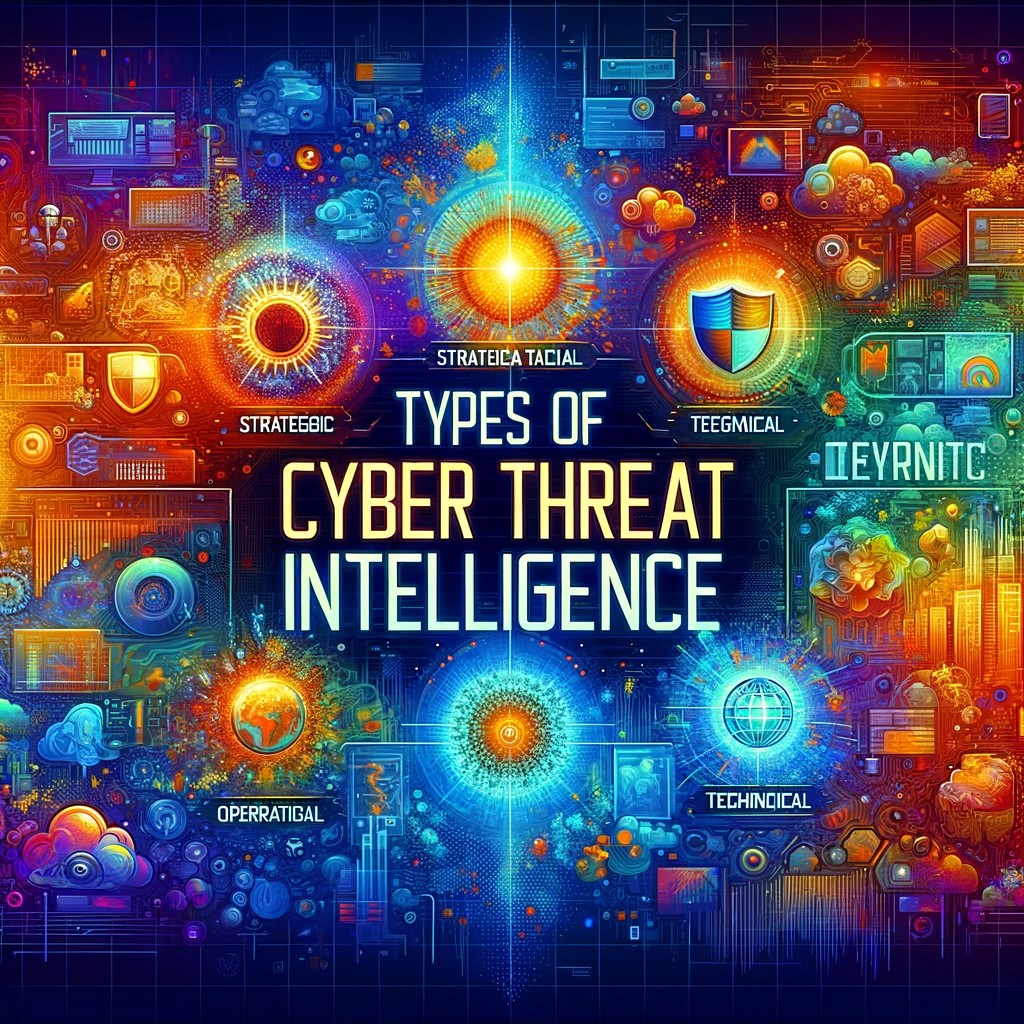 Colorful image with cyber security icons and types of Cyber Threat Intelligence written on it.